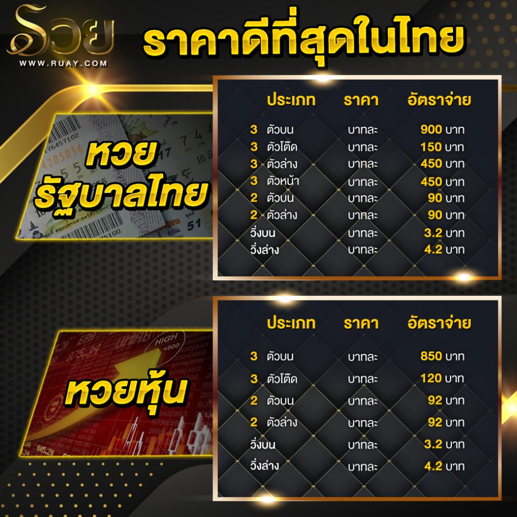 ruay อัตราจ่ายหวยไทย